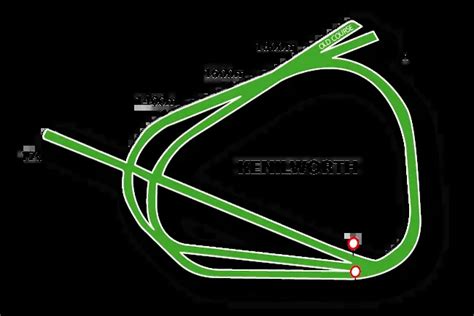 Kenilworth Racecourse, Results & Racecards.